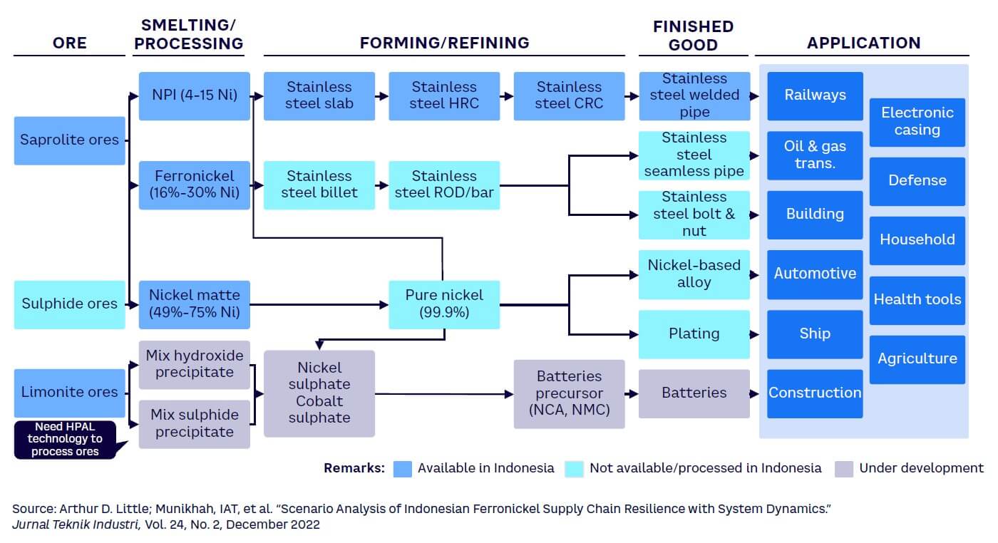 Unleashing Indonesia’s electric mobility potential Arthur D. Little